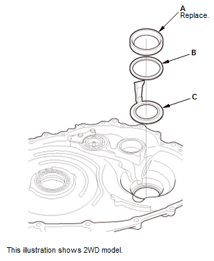 Continuously Variable Transmission (CVT) - Service Information